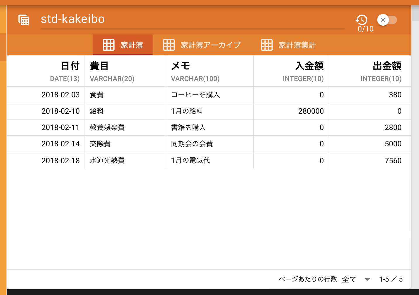 サインアウト状態の表示