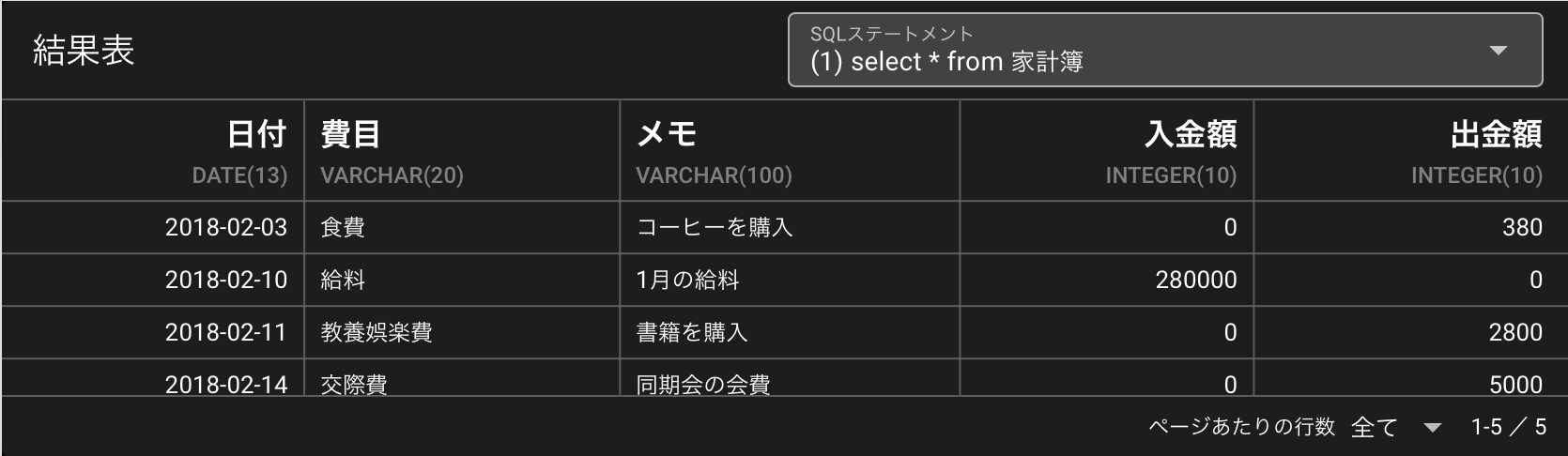 サインアウト状態の表示