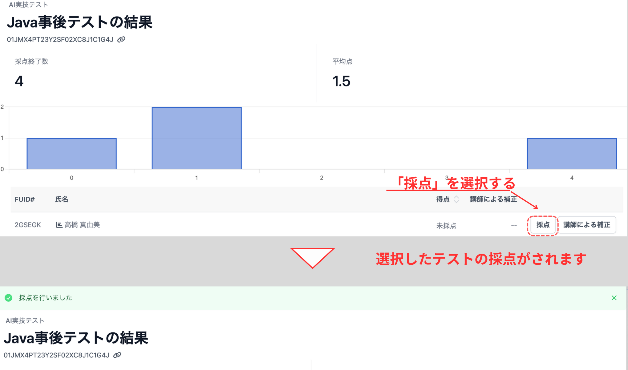 各アカウントの採点