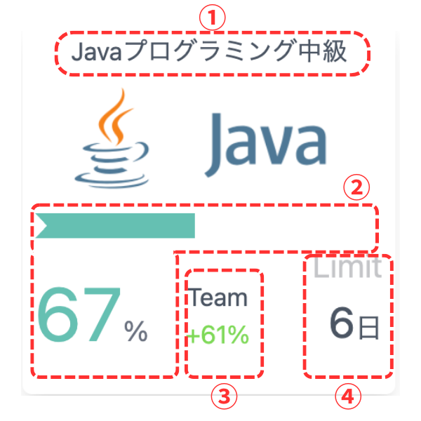 学習プラン見方