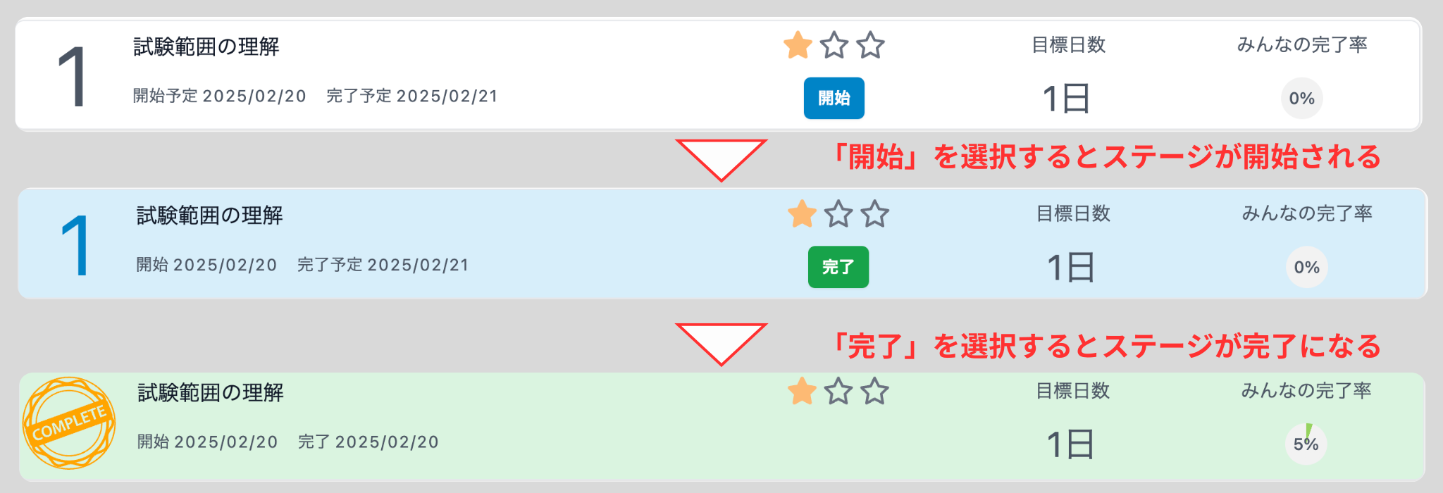 ステージの状態