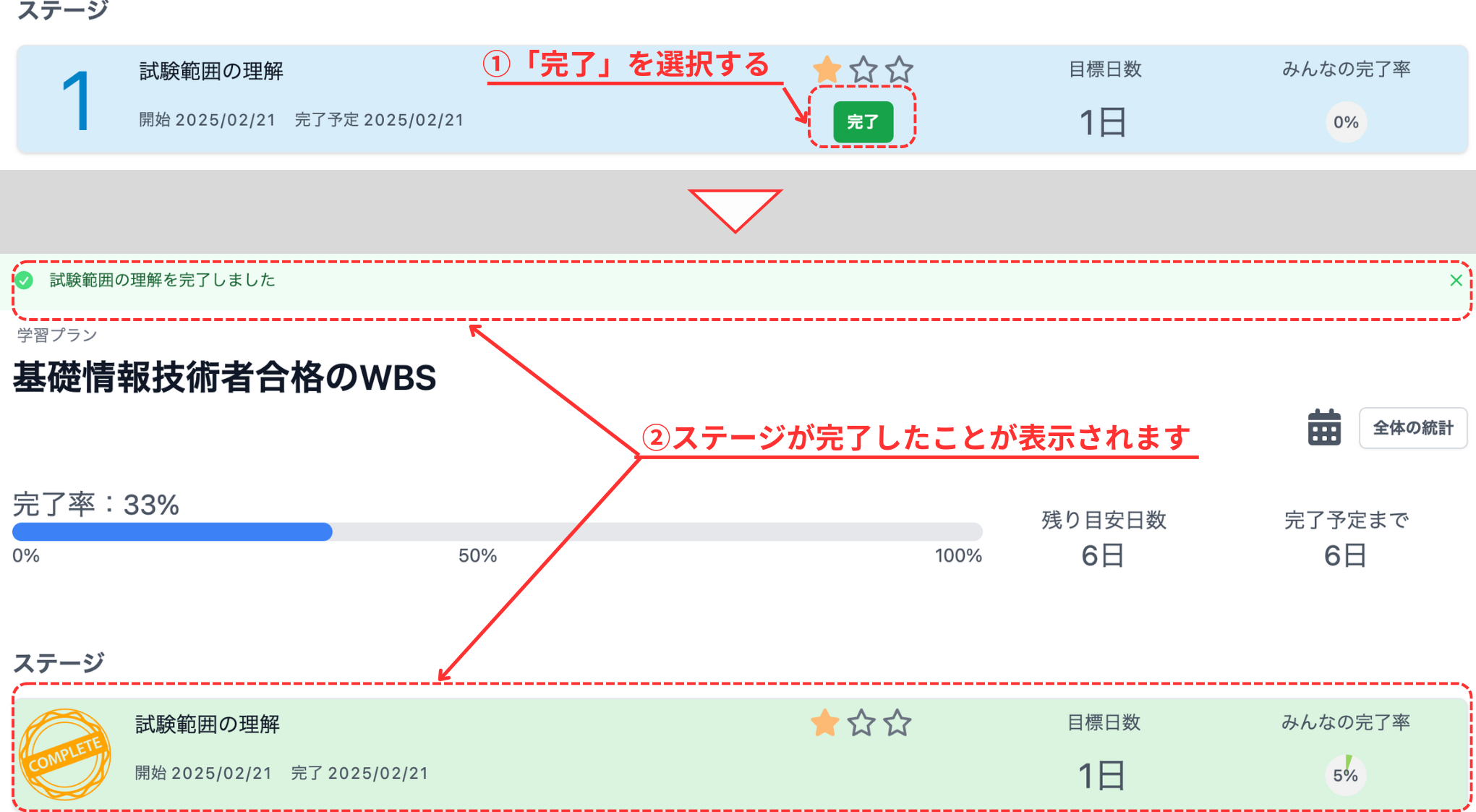 ステージが開始