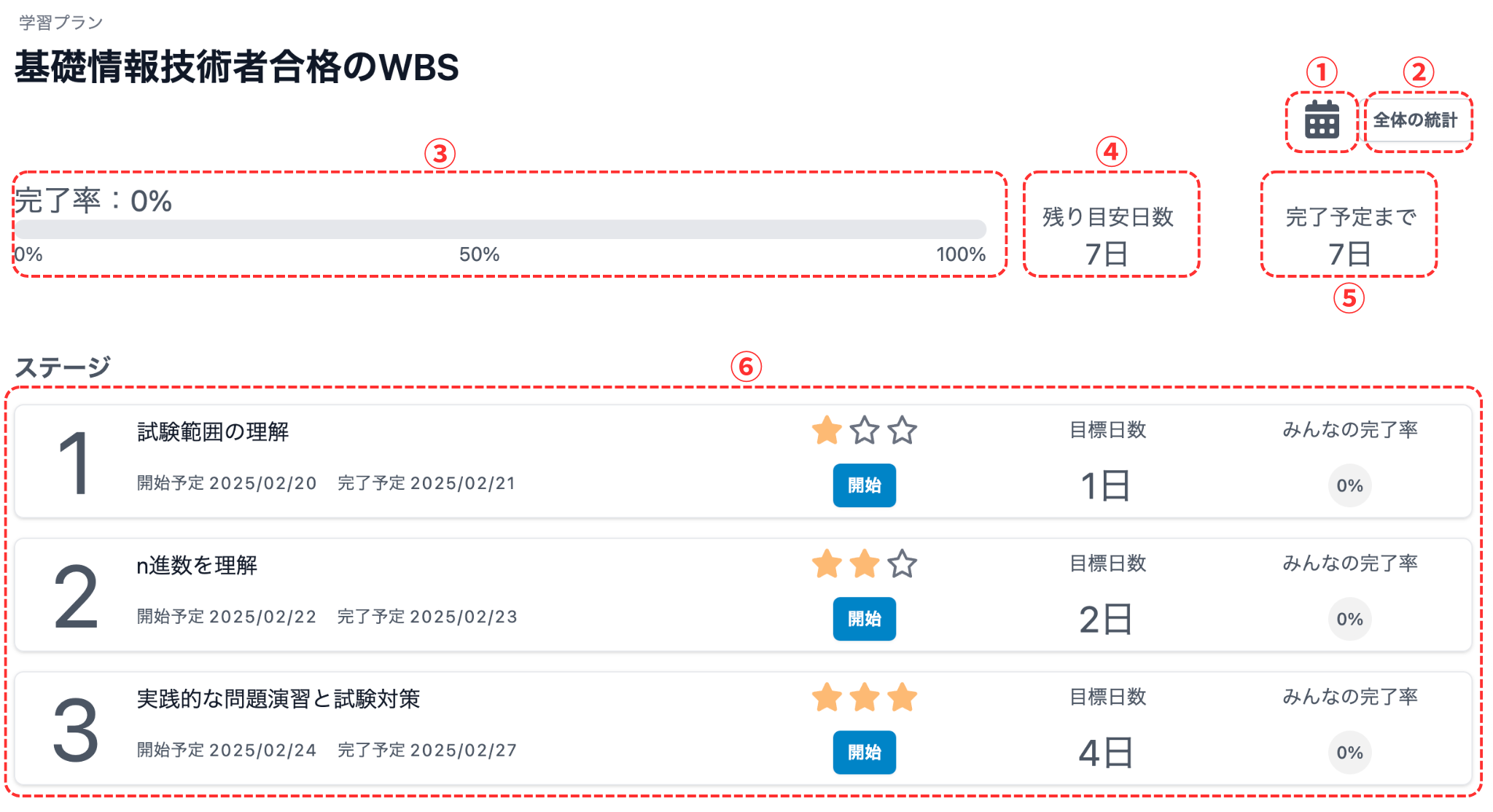 学習プランの各ステージ